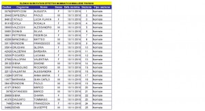 EFFETTIVI-Nominati-Minoranza-Fioroni