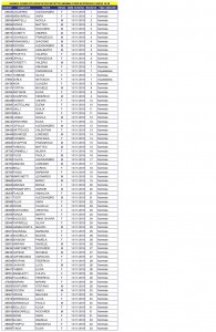 EFFETTIVI-Sorteggiati-Maggioranza-Fascia-19-35